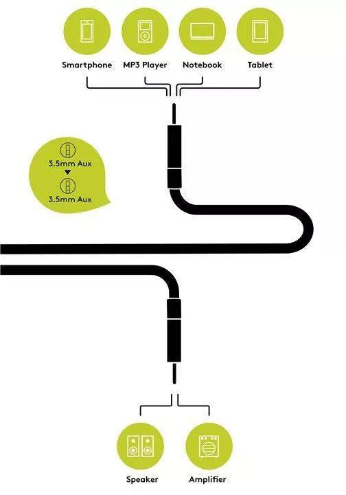 Cablu audio jack stereo 3.5 mm tata - 3.5 mm tata dublu ecranat 3m Goobay Plus