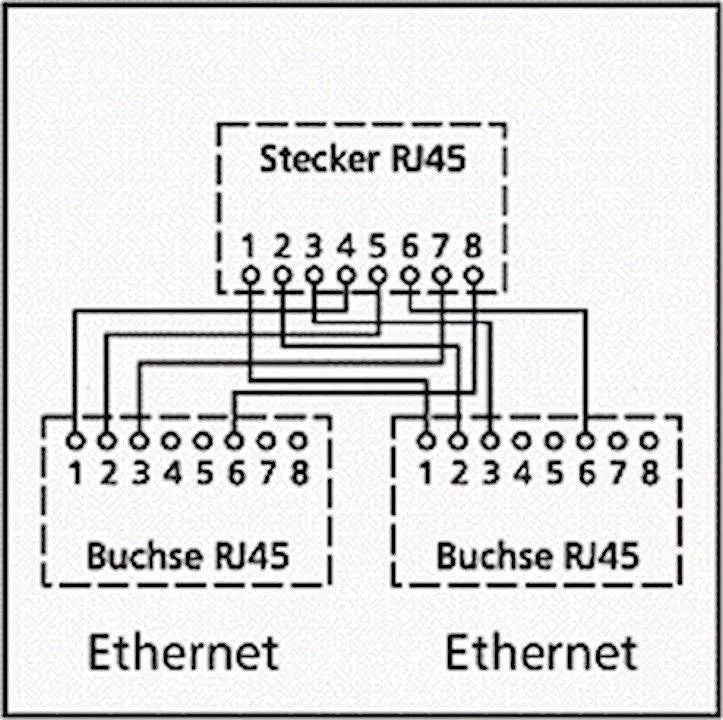 Distribuitor RJ45 la 2x RJ45 mama Goobay