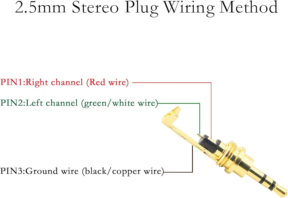 Mufa audio Premium slim JACK 2.5 mm Stereo tata contacte aurite carcasa metal