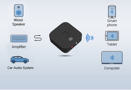 Adaptor convertor audio bluetooth NFC + DIGITAL TOSLINK la analog 2x RCA + Jack 3.5 mm
