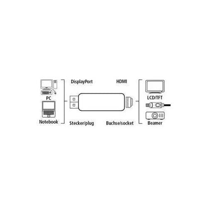 Adaptor DisplayPort la HDMI mama Goobay