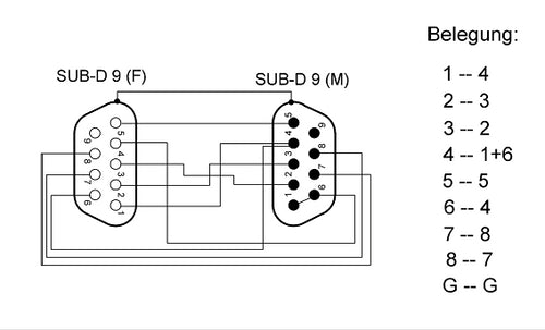 Adaptor Null Modem D-SUB RS232 tata 9 pini - D-SUB RS232 mama 9 pini Goobay 50687