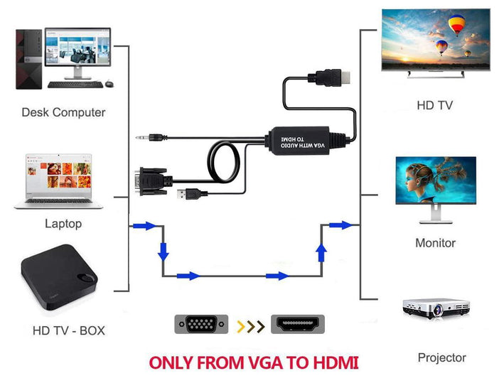 Cablu adaptor VGA la HDMI 1920x1200 cu sunet