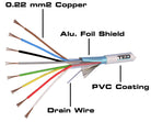 Cablu alarma 8 fire multifilare ecranate cupru + fir masa cupru 8x0.22 mm TED Wire Expert TED002334