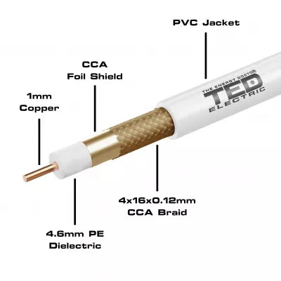 Cablu coaxial 75 ohm RG6 7mm cupru + tresa CCA TED Wire Expert New TED002365 pret/metru liniar