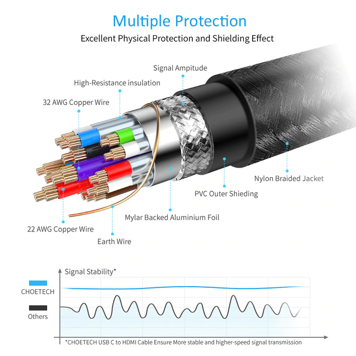 Cablu USB type C - HDMI 4K 60Hz 2m negru Choetech CH0020-BK