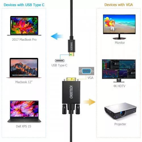 Cablu USB Type C - VGA Choetech XCV-1801 1.8m negru