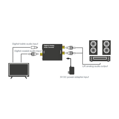 Convertor audio STEREO intrare Toslink/RCA digital la iesire analogic 2x RCA catre amplificator alimentare USB DELIGHT 05147