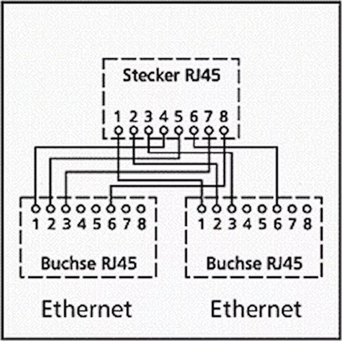 Distribuitor RJ45 la 2x RJ45 mama Goobay