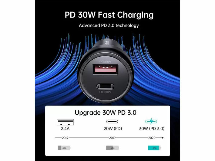 Incarcator auto Choetech TC0014 1x USB type C 1x USB A PD 60W TC0014-BK