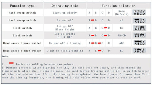 Intrerupator / variator TOUCH LESS fara atingere 5V-24V 5A
