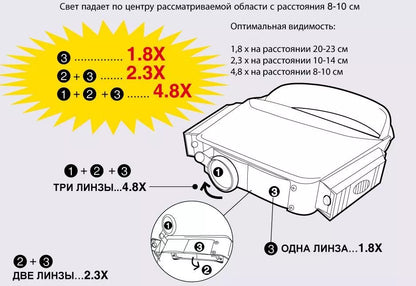 Lupa frontala cu lampa ProsKit 8PK-MA003N