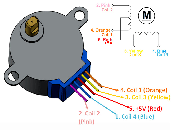 Modul motor step by step + driver 5V DC