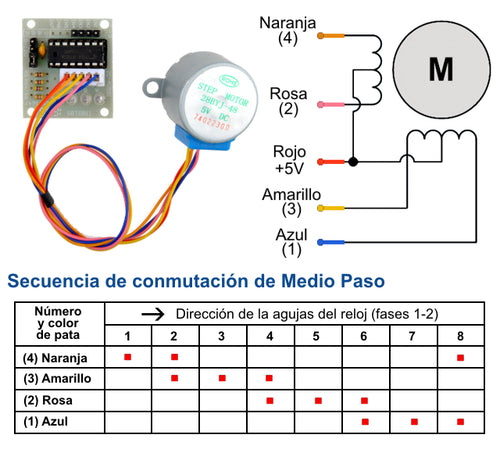 Modul motor step by step + driver 5V DC