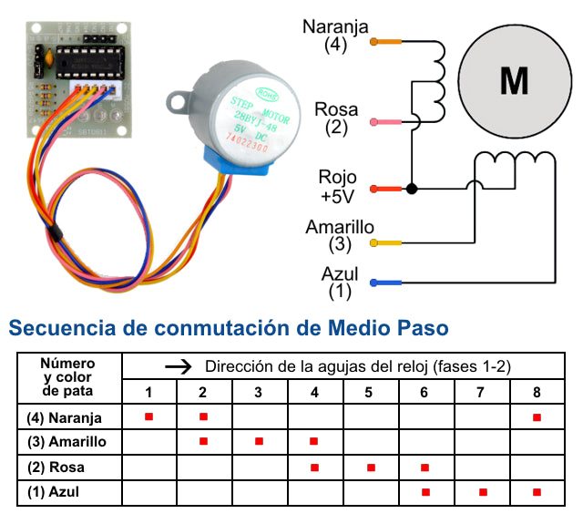 Modul motor step by step + driver 5V DC