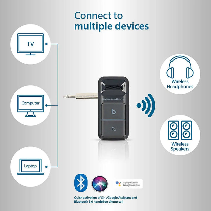 Receptor audio wireless Nedis BTRC3024BK Bluetooth v5.3 USB-C /3.5 mm negru