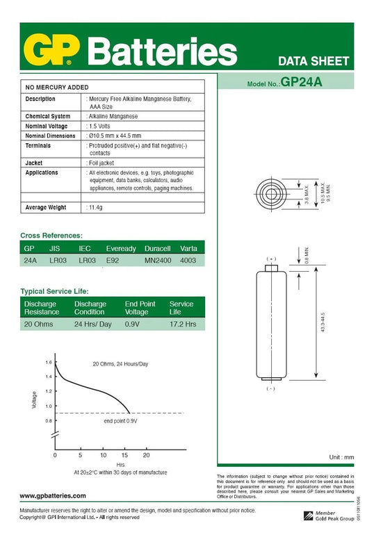 Set baterii GP Super alkaline R3 AAA 2buc GP24A-BL2