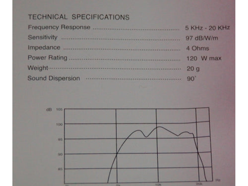 Set tweetere difuzoare frecvente inalte pentru auto 2buc DIBEISI