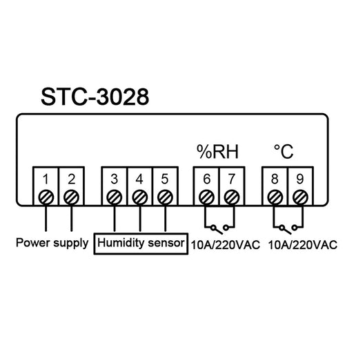 Termostat temperatura si umiditate STC-3028 230V -20 - +80°C EUROKOMP E6137